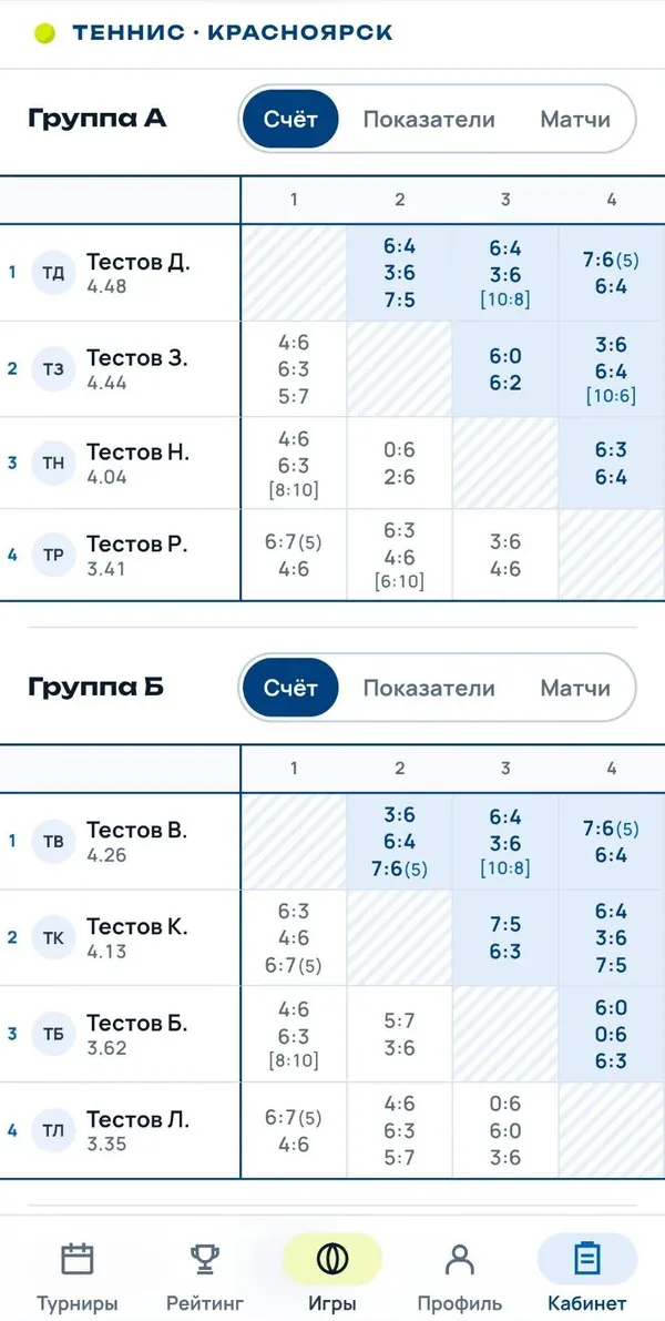 Экран группы турнира: перекрёстная таблица со счётом